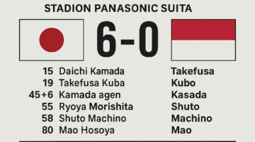 Jepang Hajar Indonesia 6-0 di Kualifikasi Piala Dunia 2026: Garuda Tak Berkutik di Osaka