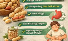 Kenapa Kacang Tanah Bisa Bikin Perut Kembung dan Tidak Nyaman? Ini Penyebabnya