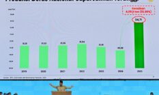 Prabowo Tegaskan Transformasi Bangsa, Swasembada Pangan dan Energi Jadi Kunci Indonesia Sejahtera