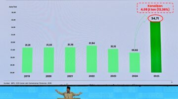 Prabowo Tegaskan Transformasi Bangsa, Swasembada Pangan dan Energi Jadi Kunci Indonesia Sejahtera