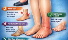 5 Tanda Kerusakan Ginjal yang Terlihat di Kaki, Jangan Abaikan Gejala Awal Ini