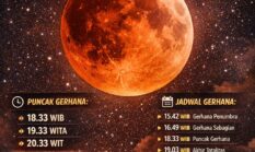 Gerhana Bulan Total 3 Maret 2026 Malam Ini, Simak Jam Puncak dan Jadwal Lengkapnya di Indonesia