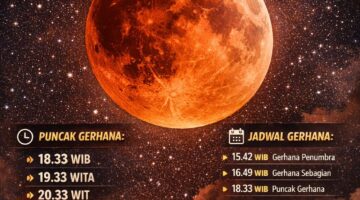 Gerhana Bulan Total 3 Maret 2026 Malam Ini, Simak Jam Puncak dan Jadwal Lengkapnya di Indonesia