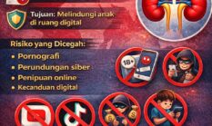 Pemerintah Larang Anak di Bawah 16 Tahun Punya Akun Medsos Mulai 28 Maret 2026