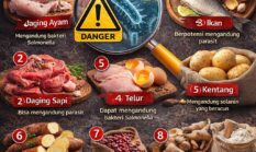 10 Makanan yang Tidak Boleh Dimakan Mentah, Ini Penjelasan dan Risikonya