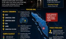 Blackout Sumatera 2026: PLN Minta Maaf, Gangguan Transmisi dan Cuaca Ekstrem Jadi Pemicu