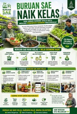 BURUAN SAE NAIK KELAS : Saatnya Urban Farming Kota Bandung Bertransformasi Menjadi Penggerak Ekonomi Rakyat