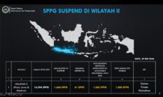 BGN Ungkap 8.182 SPPG Pernah Disuspend, Ribuan Dapur MBG Terkendala Infrastruktur dan Tata Kelola