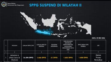 BGN Ungkap 8.182 SPPG Pernah Disuspend, Ribuan Dapur MBG Terkendala Infrastruktur dan Tata Kelola