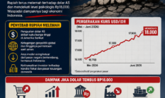Dolar AS Tembus Rp18.000, Alarm bagi Ekonomi Nasional