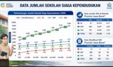 Kemendukbangga/BKKBN dan Pemprov Jabar Perkuat Sinergi Perluas Sekolah Siaga Kependudukan