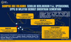 BGN Hentikan Sementara MBG di 6 Wilayah Jawa Barat yang Terapkan PJJ