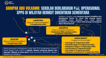 BGN Hentikan Sementara MBG di 6 Wilayah Jawa Barat yang Terapkan PJJ
