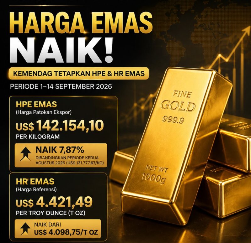 Harga Emas Naik