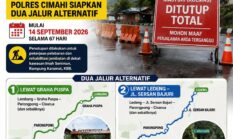 Jalan Kolmas Ditutup Total 67 Hari Mulai 14 September 2026, Ini Dua Jalur Alternatifnya
