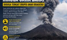 Dentuman Terasa hingga Jawa Barat, Badan Geologi Ungkap Diduga Terkait Erupsi Anak Krakatau