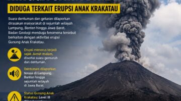 Dentuman Terasa hingga Jawa Barat, Badan Geologi Ungkap Diduga Terkait Erupsi Anak Krakatau