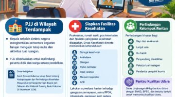 Pemprov Jabar Terapkan PJJ Akibat Sebaran Abu Vulkanik Gunung Anak Krakatau